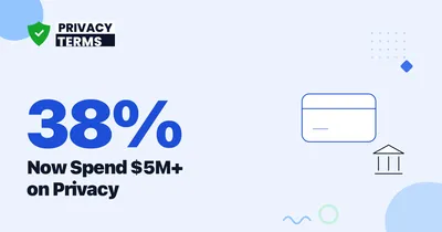 38% Now Spend $5M+: Cost of Privacy Compliance 2026