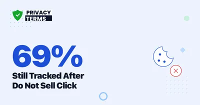 69% of Sites Still Track You After a Do Not Sell Click