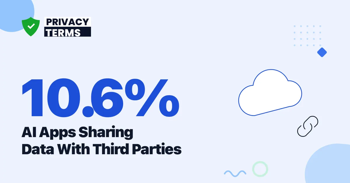 10.6% of AI Apps Share Data With Third Parties [2026]