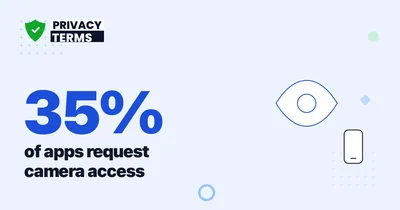 35% of Apps Request Camera Access on Android in 2026