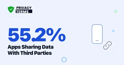 55.2% of Apps Share Data With Third Parties [2026]