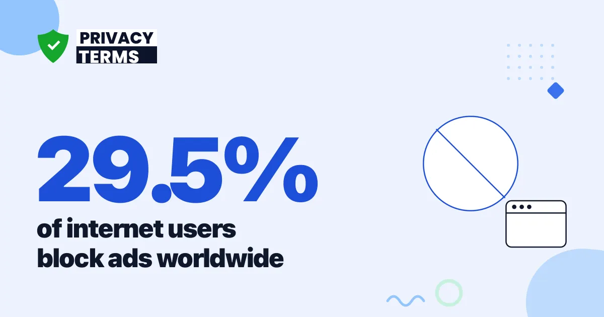 29.5% of Users Block Ads in 2026: Usage by Country