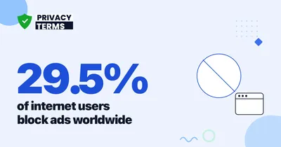 29.5% of Users Block Ads in 2026: Usage by Country