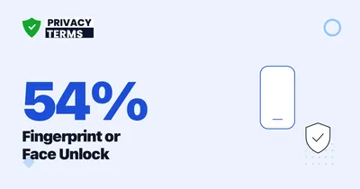 54% of US Phones Unlock by Fingerprint or Face: 2024 Data