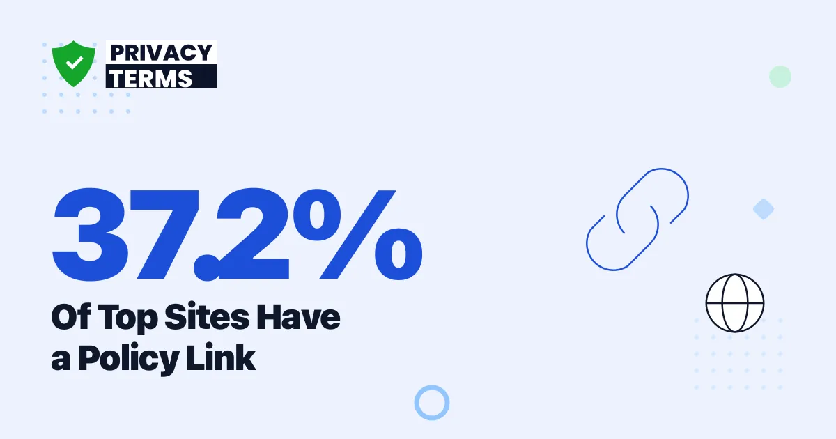 How Many Websites Have a Privacy Policy? [2026 Data]