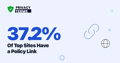 How Many Websites Have a Privacy Policy? [2026 Data]