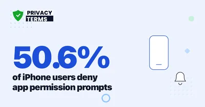50.6% of iPhone Users Deny App Permissions [2026]