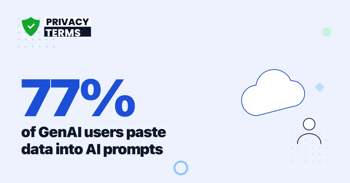 77% of Workers Paste Data Into AI Tools: 2026 Data