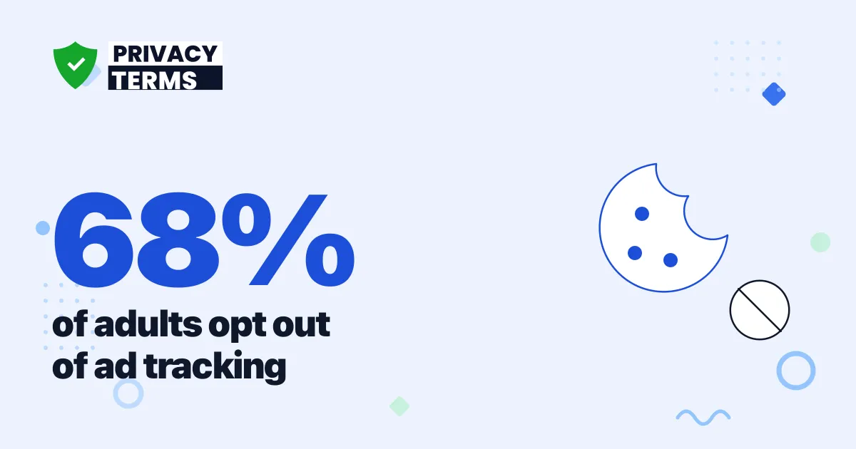 68% of Adults Opt Out of Ad Tracking Cookies: 2023 Data